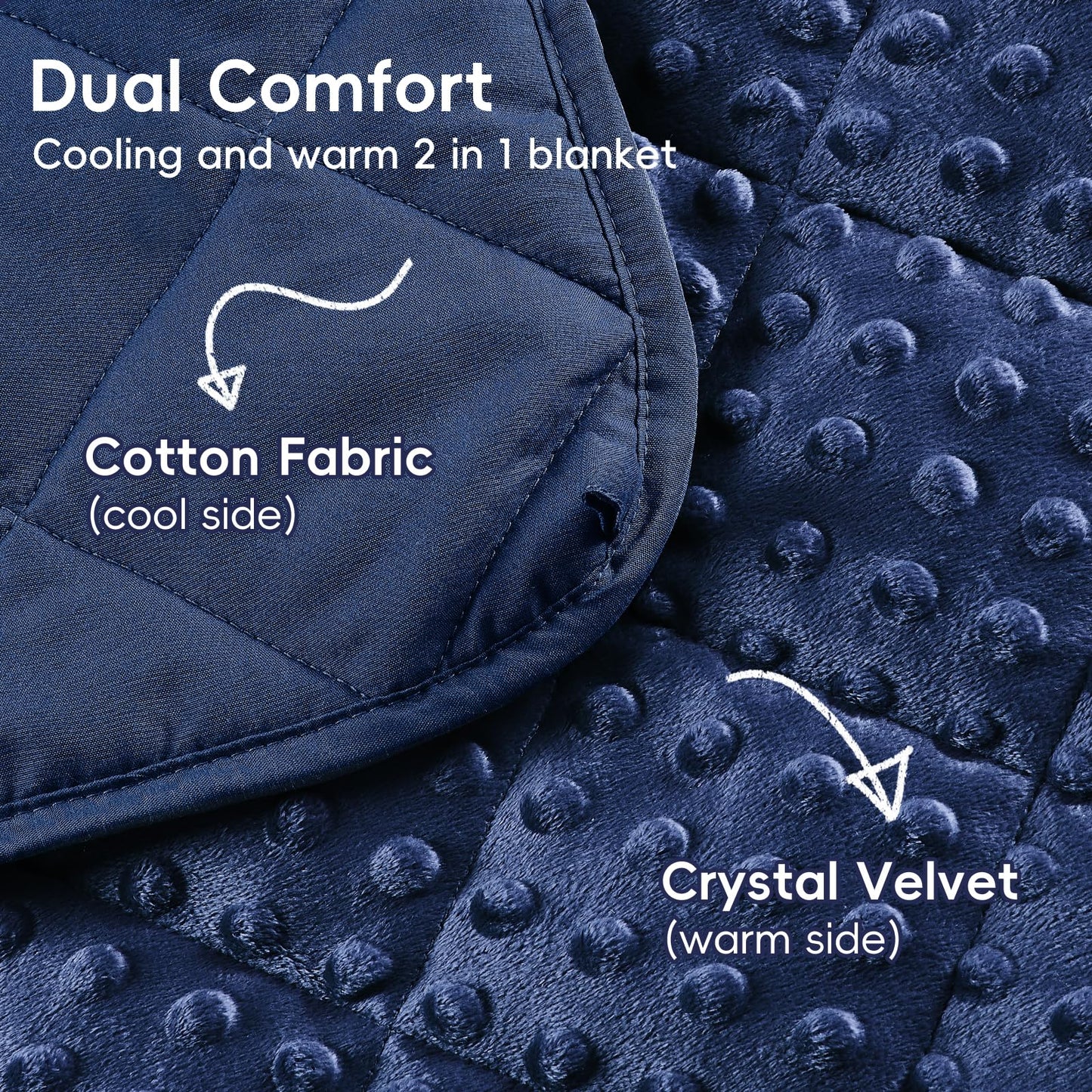 yescool Weighted Blankets Kid 5 Pounds Blanket for Boys Washable Heavy Blankets Microfiber Children Weighted Throw Blanket Winter Weighted Comforter for 5+Years, 36 * 48in, Blue