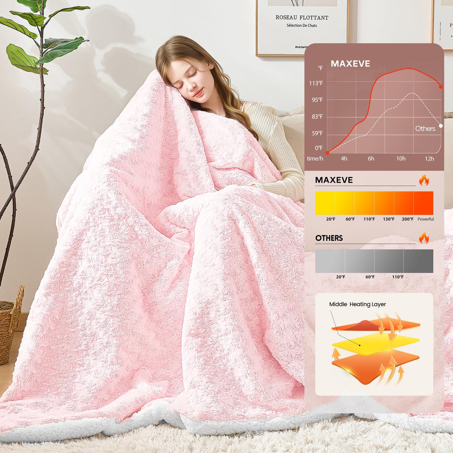 MAXEVE Heated Blanket Electric Throw 50"x60" Faux Rabbit Fur Blankets with 6 Heating Sets & 12 Hours Auto Off, Warm Gifts for Grandma Wife, ETL Certification